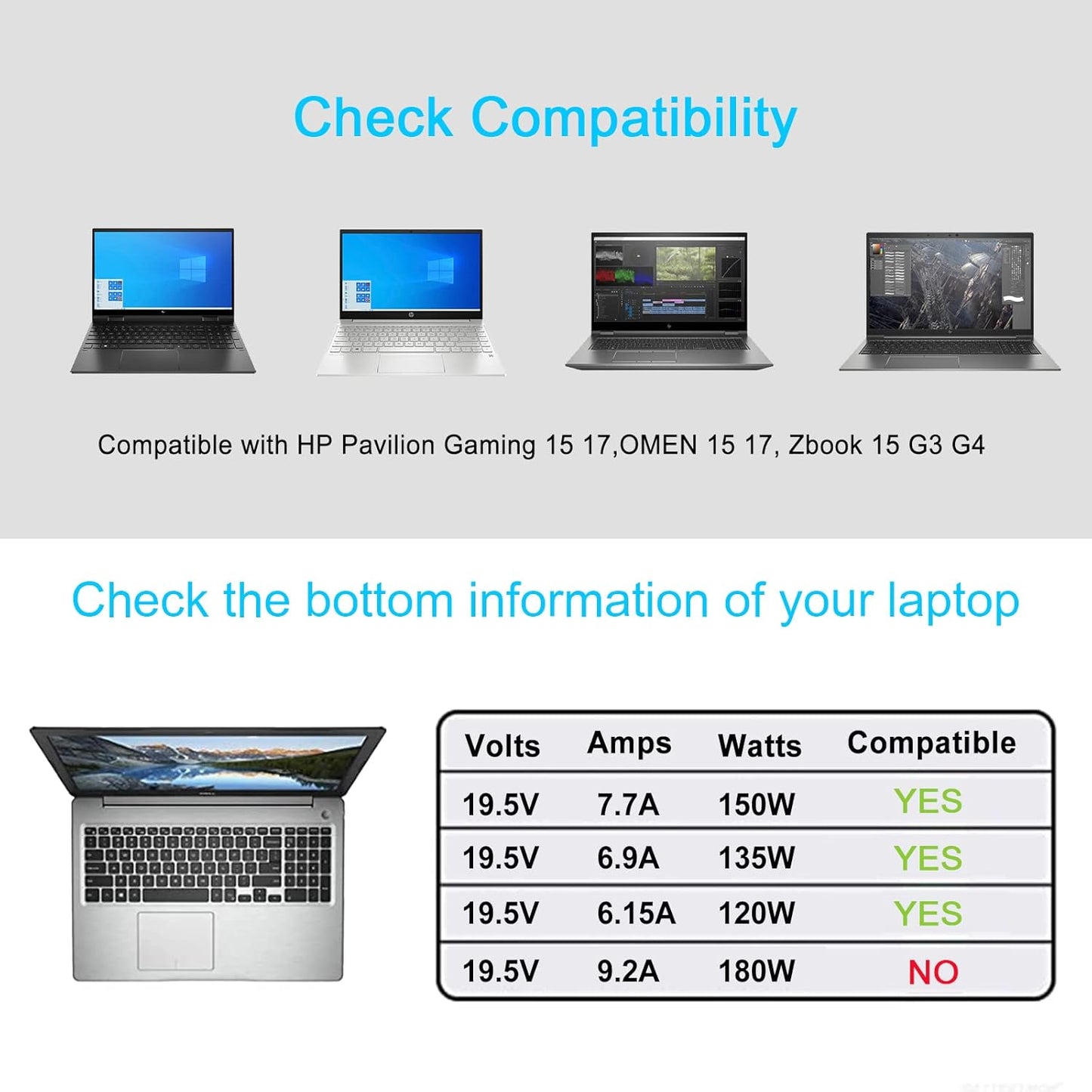 Miliforge 150W Laptop Charger for HP Victus, OMEN, Pavilion Gaming & ZBook - 19.5V 7.7A Smart AC Adapter with 4.5mm x 3.0mm Blue Tip